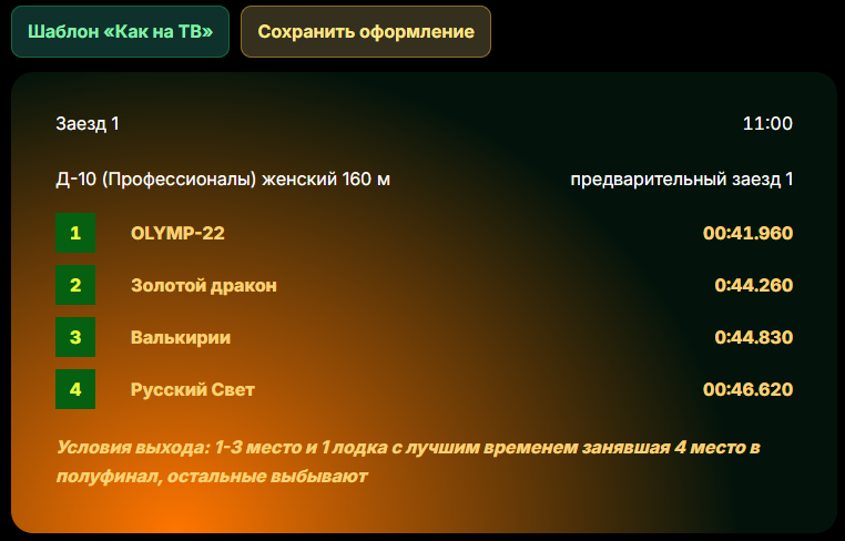 Оформление инфографики трансляции с местами, командами и временем