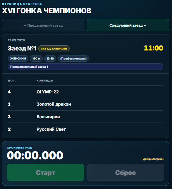 Экран стартера: текущий заезд, участники и секундомер